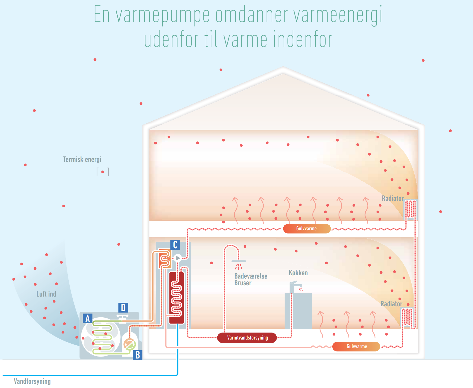 Løsning 1: Nyfremstillet